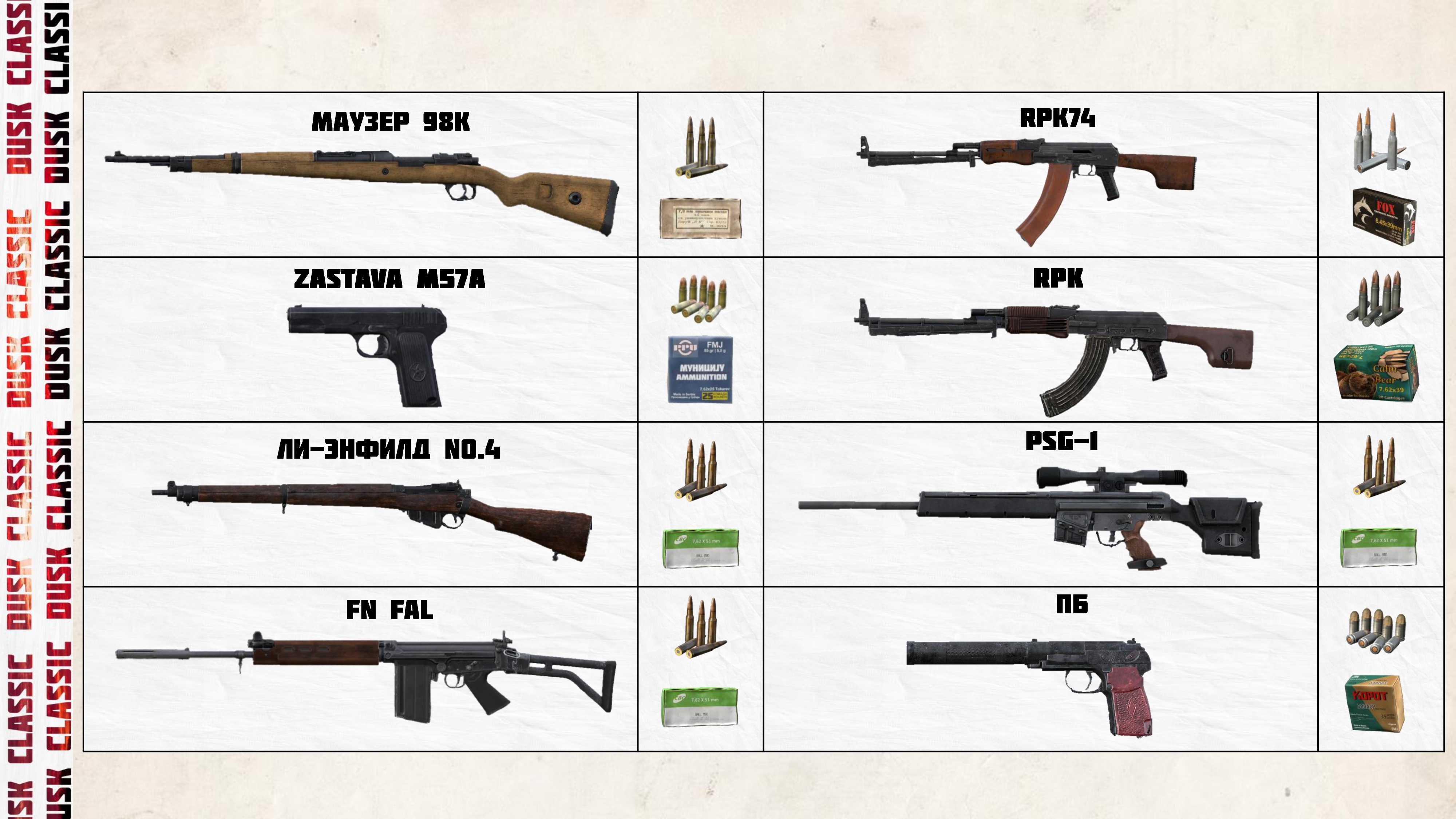 Схема оружия: ОП-СКС, М38, MP-153, CZ-584, M712, L85A2, M1917 и SA VZ.58 L